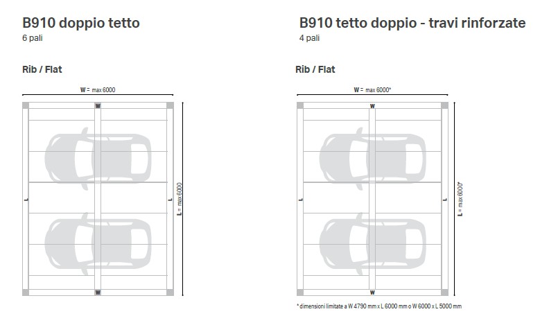 B910 - Carport 13 B910